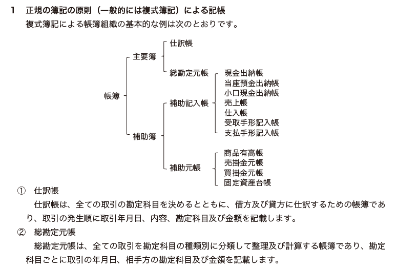 はじめてみませんか？青色申告より